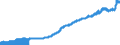 Indicator: Consumer Price Index for All Urban: Wage Earners and Clerical Workers: Commodities in U.S. City Average