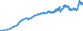 Indicator: Consumer Price Index for All Urban: Wage Earners and Clerical Workers: Commodities Less Food and Beverages in U.S. City Average