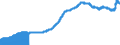 Indicator: Consumer Price Index for All Urban: Wage Earners and Clerical Workers: Durables in U.S. City Average