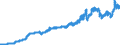 Indicator: Consumer Price Index for All Urban: Wage Earners and Clerical Workers: Nondurables Less Food and Beverages in U.S. City Average