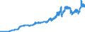 Indicator: Consumer Price Index for All Urban: Wage Earners and Clerical Workers: Nondurables Less Food, Beverages, and Apparel in U.S. City Average