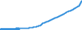 Indicator: Consumer Price Index for All Urban: Wage Earners and Clerical Workers: Services in U.S. City Average