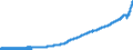 Indicator: Consumer Price Index for All Urban: Wage Earners and Clerical Workers: Transportation Services in U.S. City Average