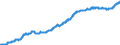 Indicator: Consumer Price Index for All Urban: Wage Earners and Clerical Workers: Tenants' and Household Insurance in U.S. City Average
