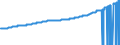 Indicator: Consumer Price Index for All Urban: Wage Earners and Clerical Workers: Household Operations in U.S. City Average