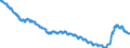 Indicator: Chained Consumer Price Index for All Urban Consumers:: Durables in U.S. City Average