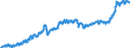 Indicator: Chained Consumer Price Index for All Urban Consumers:: Nondurables in U.S. City Average