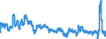Indicator: Flexible Price Consumer Price Index less Food and Energy: 