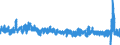 Indicator: Flexible Price Consumer Price Index less Food and Energy: 