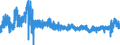 Indicator: Sticky Price Consumer Price Index less Food and Energy: 