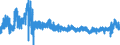 Indicator: Sticky Price Consumer Price Index less Food and Energy: 