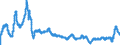 Indicator: Sticky Price Consumer Price Index less Food and Energy: 