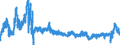 Indicator: Sticky Price Consumer Price Index less Food and Energy: 