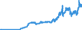 Indicator: Consumer Price Index for All Urban Consumers: Energy in U.S. City Average: 