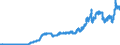 Indicator: Consumer Price Index for All Urban Consumers: Energy in U.S. City Average: 