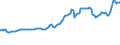 Indicator: Consumer Price Index for All Urban Consumers: Energy in U.S. City Average: 