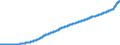 Indicator: Consumer Price Index for All Urban Consumers:: All Items Less Energy in U.S. City Average