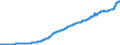 Indicator: Consumer Price Index for All Urban Consumers:: All Items Less Shelter in U.S. City Average