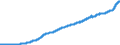 Indicator: Consumer Price Index for All Urban Consumers:: All Items Less Medical Care in U.S. City Average