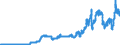 Indicator: Consumer Price Index for All Urban Consumers:: Energy Commodities in U.S. City Average