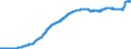 Indicator: Consumer Price Index for All Urban Consumers:: Commodities Less Food and Energy Commodities in U.S. City Average