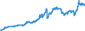 Indicator: Consumer Price Index for All Urban Consumers:: Nondurables Less Food in U.S. City Average
