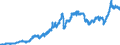 Indicator: Consumer Price Index for All Urban Consumers:: Nondurables Less Food and Apparel in U.S. City Average