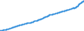Indicator: Consumer Price Index for All Urban Consumers:: Services Less Rent of Shelter in U.S. City Average