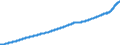 Indicator: Consumer Price Index for All Urban Consumers:: Services Less Medical Care Services in U.S. City Average