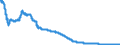 Indicator: Consumer Price Index for All Urban Consumers:: Purchasing Power of the Consumer Dollar in U.S. City Average