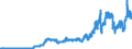 Indicator: Consumer Price Index for All Urban Consumers:: Energy Commodities in U.S. City Average
