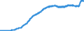 Indicator: Consumer Price Index for All Urban Consumers:: Commodities Less Food and Energy Commodities in U.S. City Average
