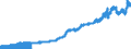 Indicator: Consumer Price Index for All Urban Consumers:: Nondurables Less Food in U.S. City Average