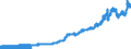 Indicator: Consumer Price Index for All Urban Consumers:: Nondurables Less Food and Apparel in U.S. City Average