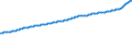 Indicator: Consumer Price Index for All Urban Consumers:: All Items in U.S. City Average