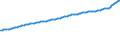 Indicator: Consumer Price Index for All Urban Consumers:: All Items Less Food in U.S. City Average