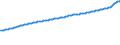 Indicator: Consumer Price Index for All Urban Consumers:: All Items Less Food and Energy in U.S. City Average