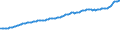 Indicator: Consumer Price Index for All Urban Consumers:: All Items Less Shelter in U.S. City Average