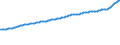 Indicator: Consumer Price Index for All Urban Consumers:: All Items Less Medical Care in U.S. City Average