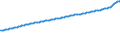 Indicator: Consumer Price Index for All Urban Consumers:: All Items Less Energy in U.S. City Average