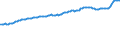 Indicator: Consumer Price Index for All Urban Consumers:: Commodities in U.S. City Average