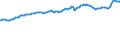 Indicator: Consumer Price Index for All Urban Consumers:: Commodities Less Food in U.S. City Average