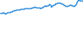 Indicator: Consumer Price Index for All Urban Consumers:: Commodities Less Food and Beverages in U.S. City Average