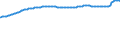 Indicator: Consumer Price Index for All Urban Consumers:: Commodities Less Food and Energy Commodities in U.S. City Average