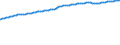 Indicator: Consumer Price Index for All Urban Consumers:: Education and Communication in U.S. City Average