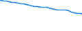 Indicator: Consumer Price Index for All Urban Consumers:: Education and Communication Commodities in U.S. City Average