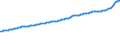 Indicator: Consumer Price Index for All Urban Consumers:: Food in U.S. City Average