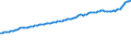 Indicator: Consumer Price Index for All Urban Consumers:: Food at Home in U.S. City Average