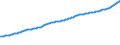 Indicator: Consumer Price Index for All Urban Consumers:: Other Goods and Services in U.S. City Average
