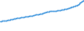 Indicator: Consumer Price Index for All Urban Consumers:: Housing in U.S. City Average